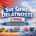 Sve šifre delatnosti u Srbiji